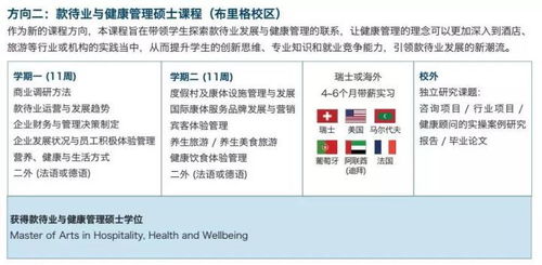 有它不纠结 2019年最全瑞士酒店管理院校申请指南