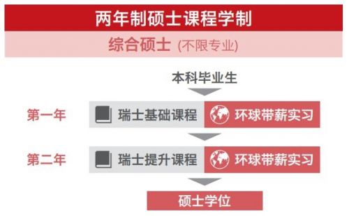 瑞士酒店管理两年制硕士 开启环球就业的卓越之选