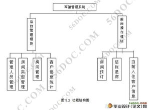 酒店宾馆管理系统的设计与实现 基于PHP与MySQL的开发实践