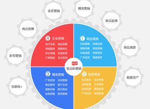 酒店管理软件报价指南 如何选择优质厂家