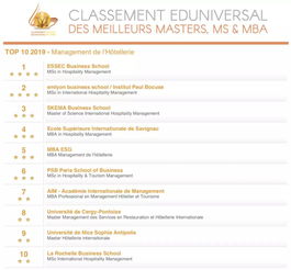 学自己的酒店管理，让别人端盘子刷马桶去吧——法国高商酒店管理专业深度解读