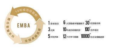 酒店管理与旅游总裁研修班 开启卓越领导力之旅