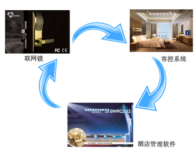 为什么使用酒店管理软件？提升酒店经营效率与竞争力